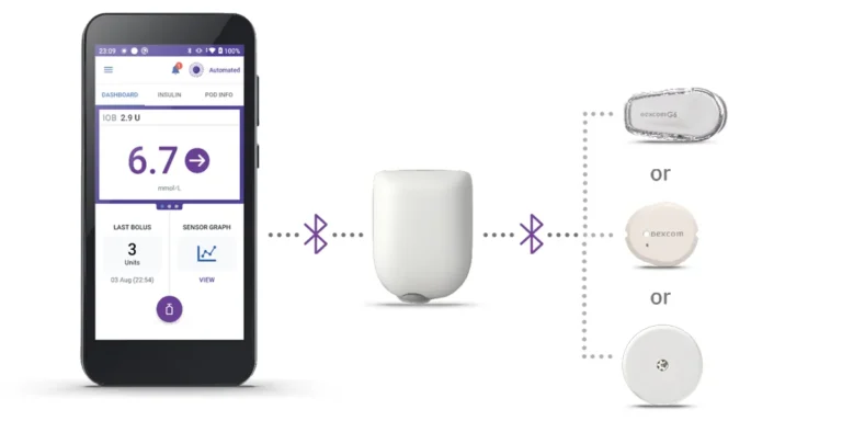 Схема роботи Omnipod 5: пульт, под і сенсор глюкози Dexcom або FreeStyle Libre